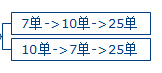 時效玩法-10天爆發(fā)淘寶搜索流量